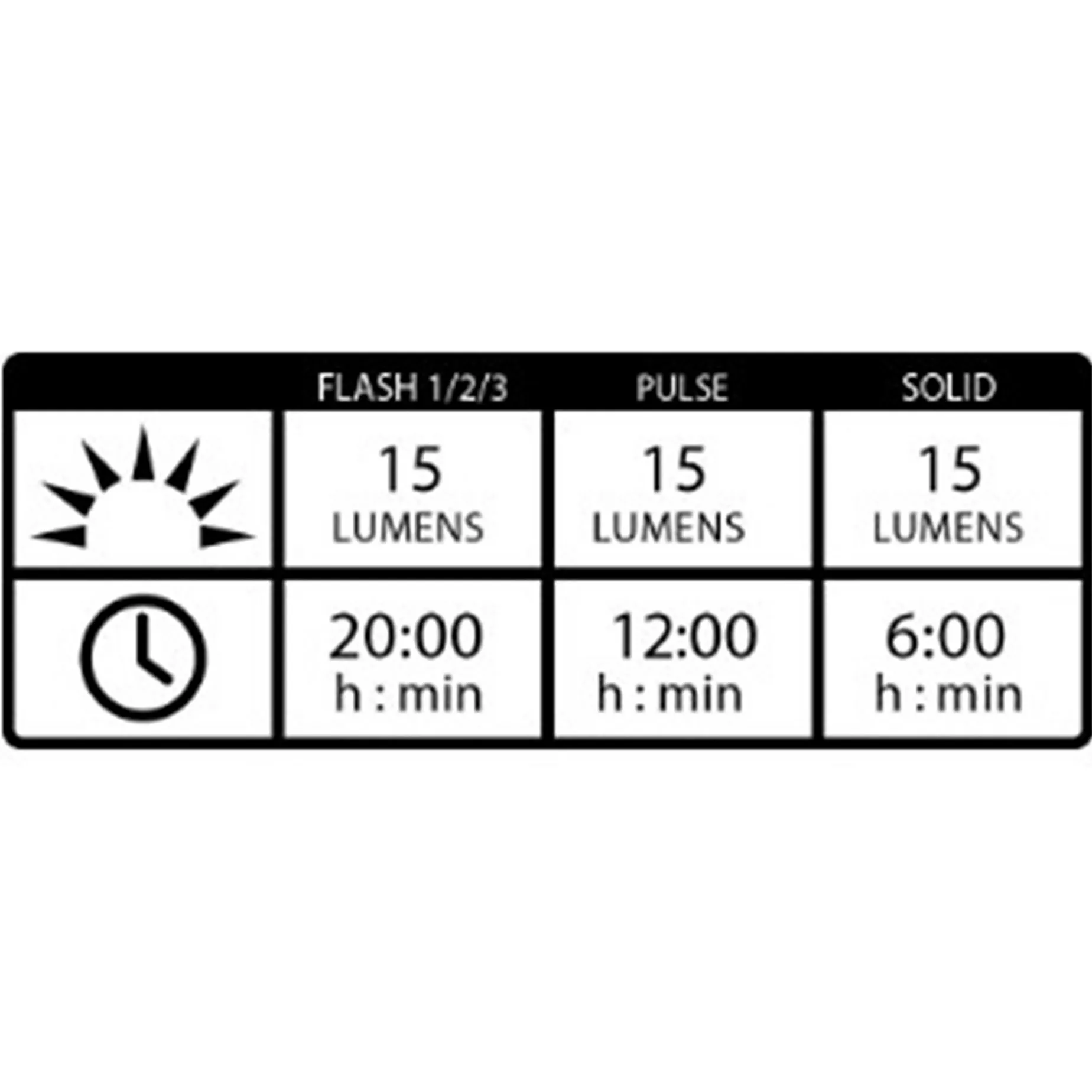 Femto Drive Usb Front, Framlampa Till Cykel