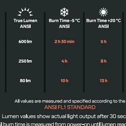 Headlamp Cross Trail 7R, Pannlampa Unisex