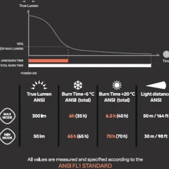 Headlamp Hike 2, Pannlampa
