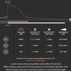 Headlamp Ninox 4, Pannlampa