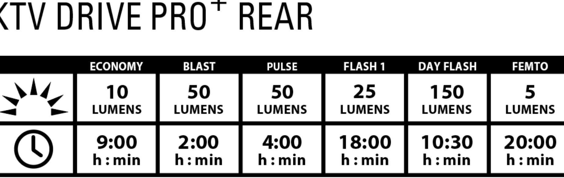 Micro Drive 800+/Ktv Drive Pro + Par, Stralkastarsats, Cykellampor