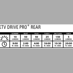 Micro Drive 800+/Ktv Drive Pro + Par, Stralkastarsats, Cykellampor