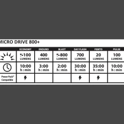 Micro Drive 800+/Ktv Drive Pro + Par, Stralkastarsats, Cykellampor