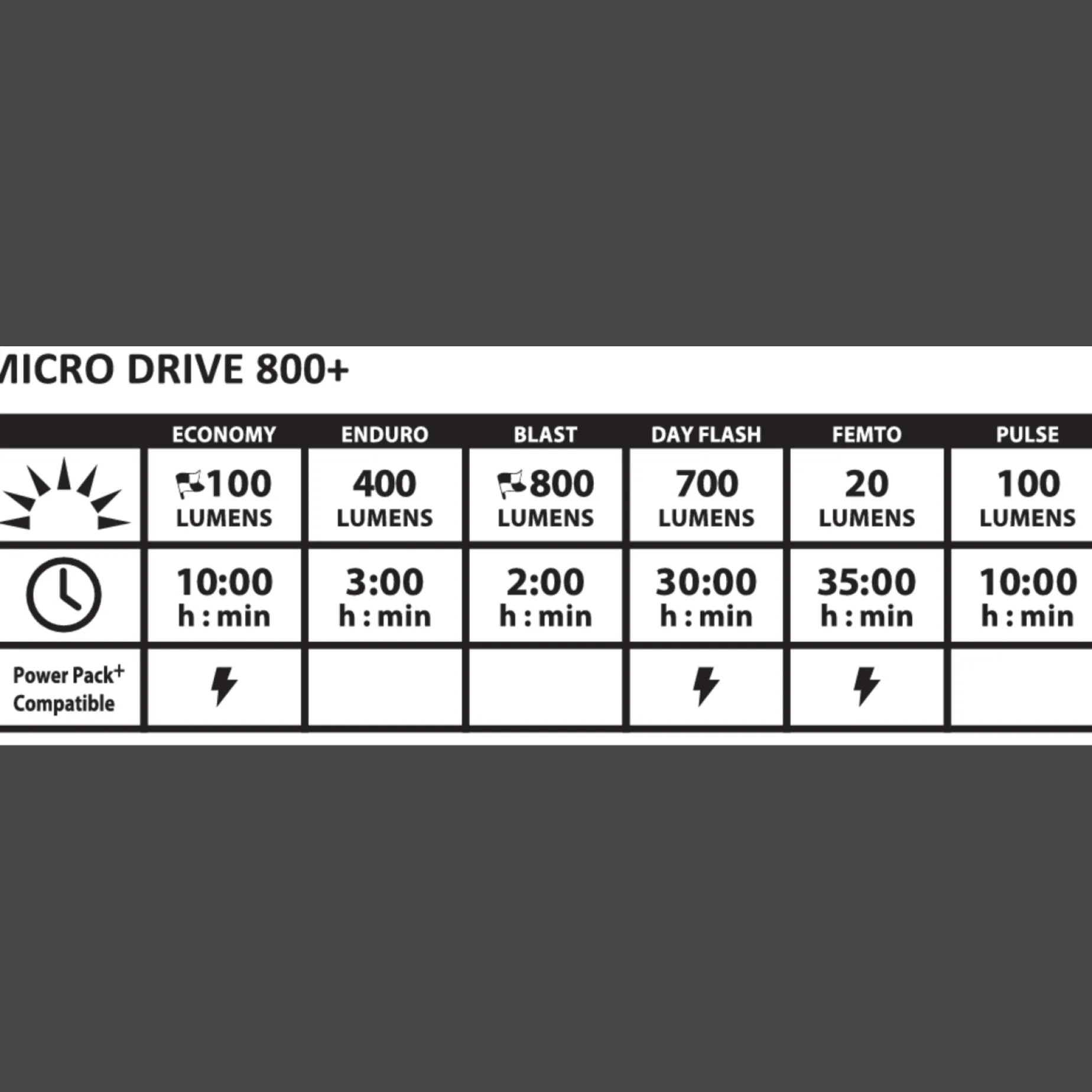 Micro Drive 800+/Ktv Drive Pro + Par, Stralkastarsats, Cykellampor