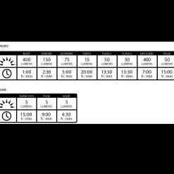 Mini Drive 400Xl/Femto Usb Set, Usb-Laddbart Lampset