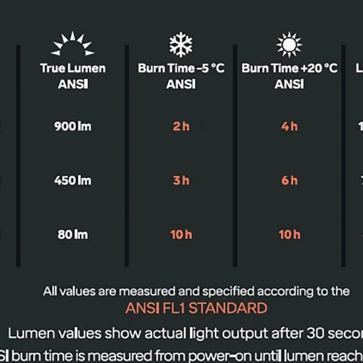 Silva Trail Speed 5, Pannlampa