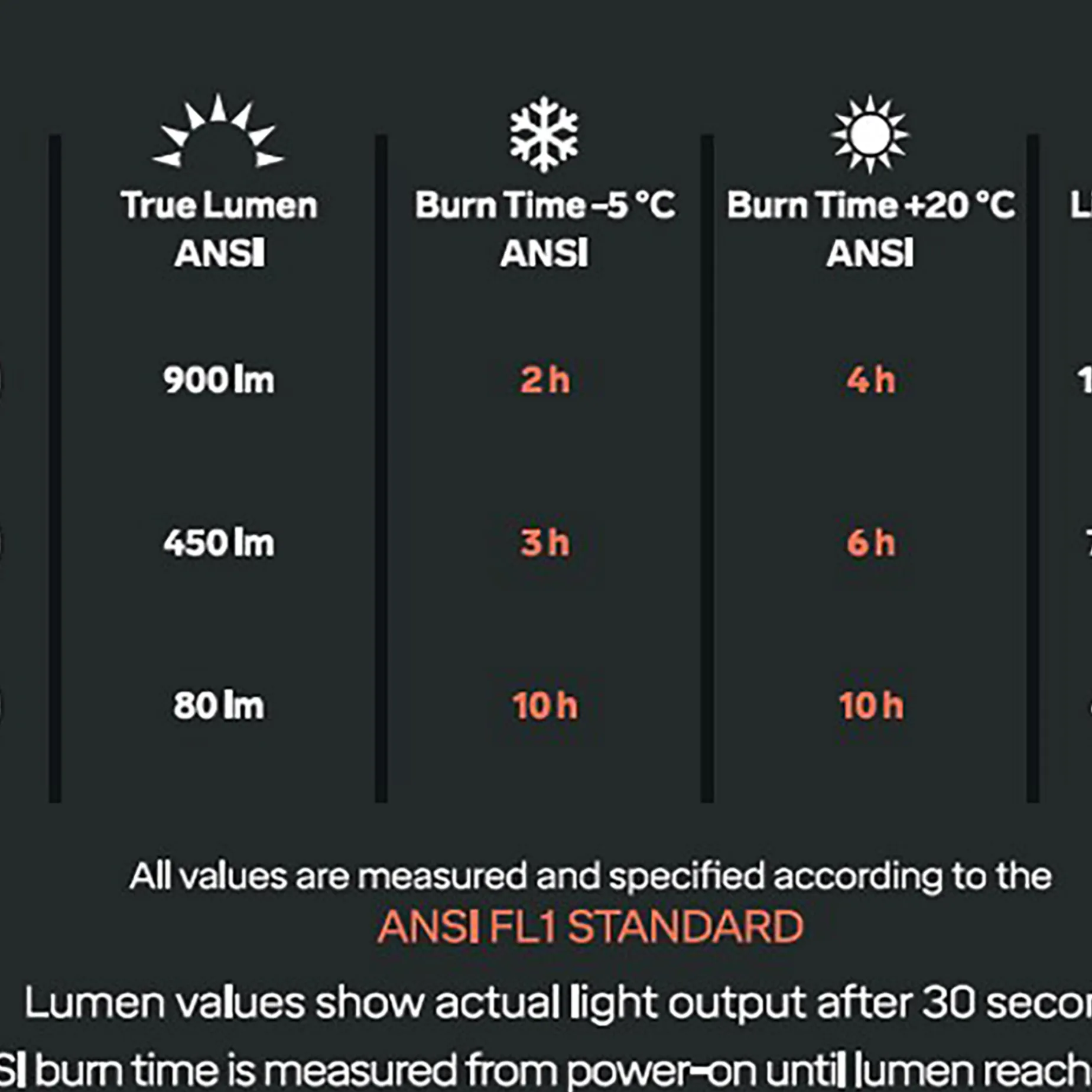 Silva Trail Speed 5, Pannlampa
