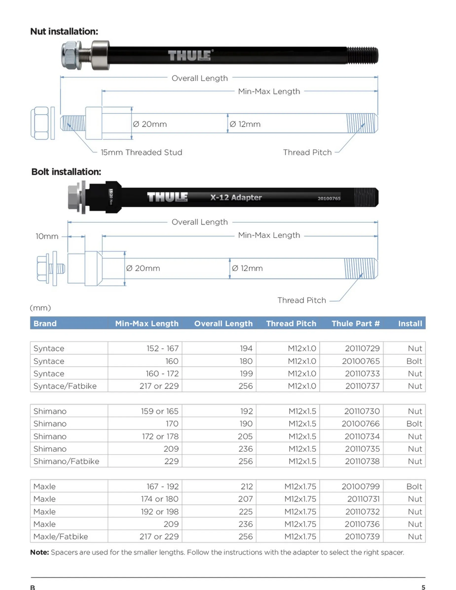 Thule Shimano E-Thru Axle Adapter, Cykelvagnsadapter