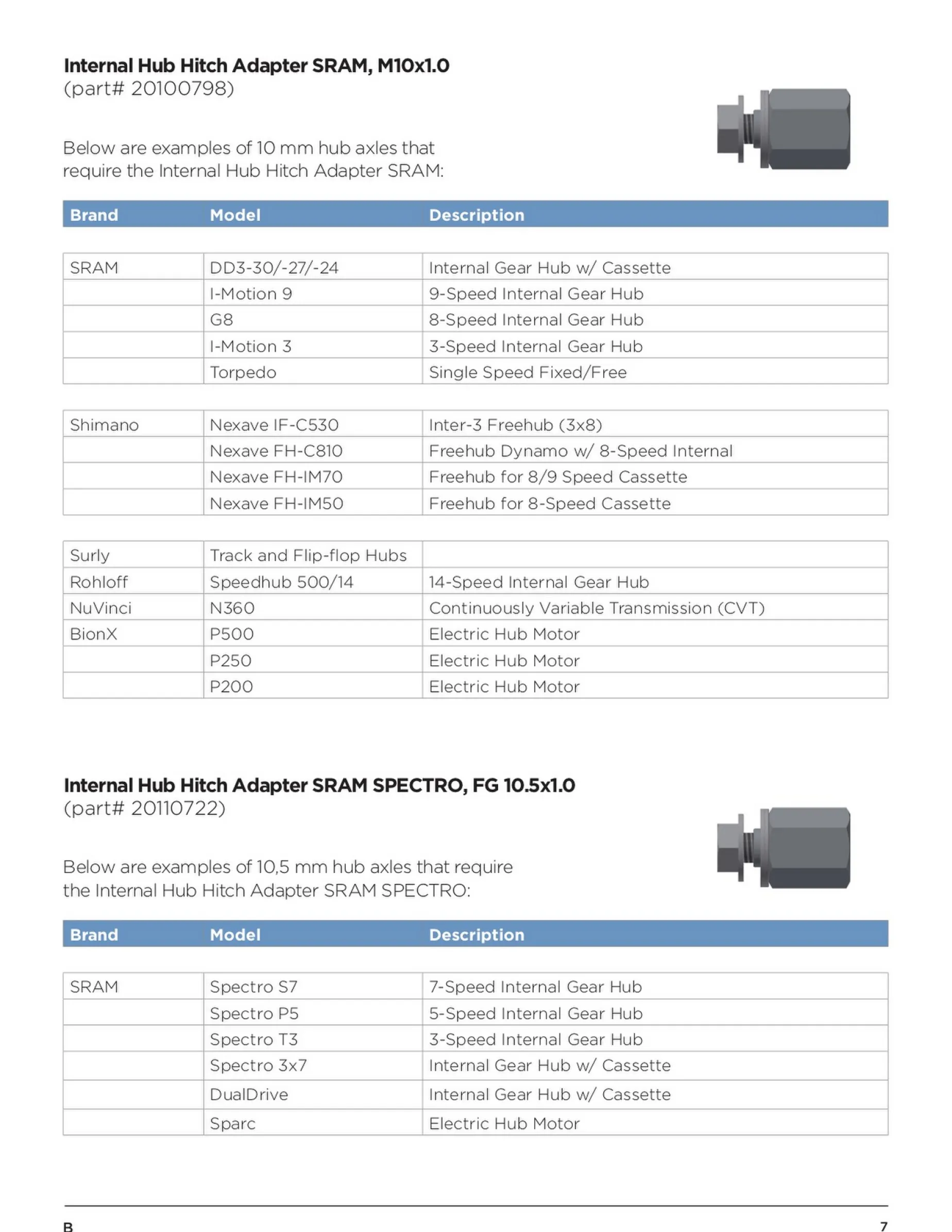 Thule Shimano E-Thru Axle Adapter, Cykelvagnsadapter